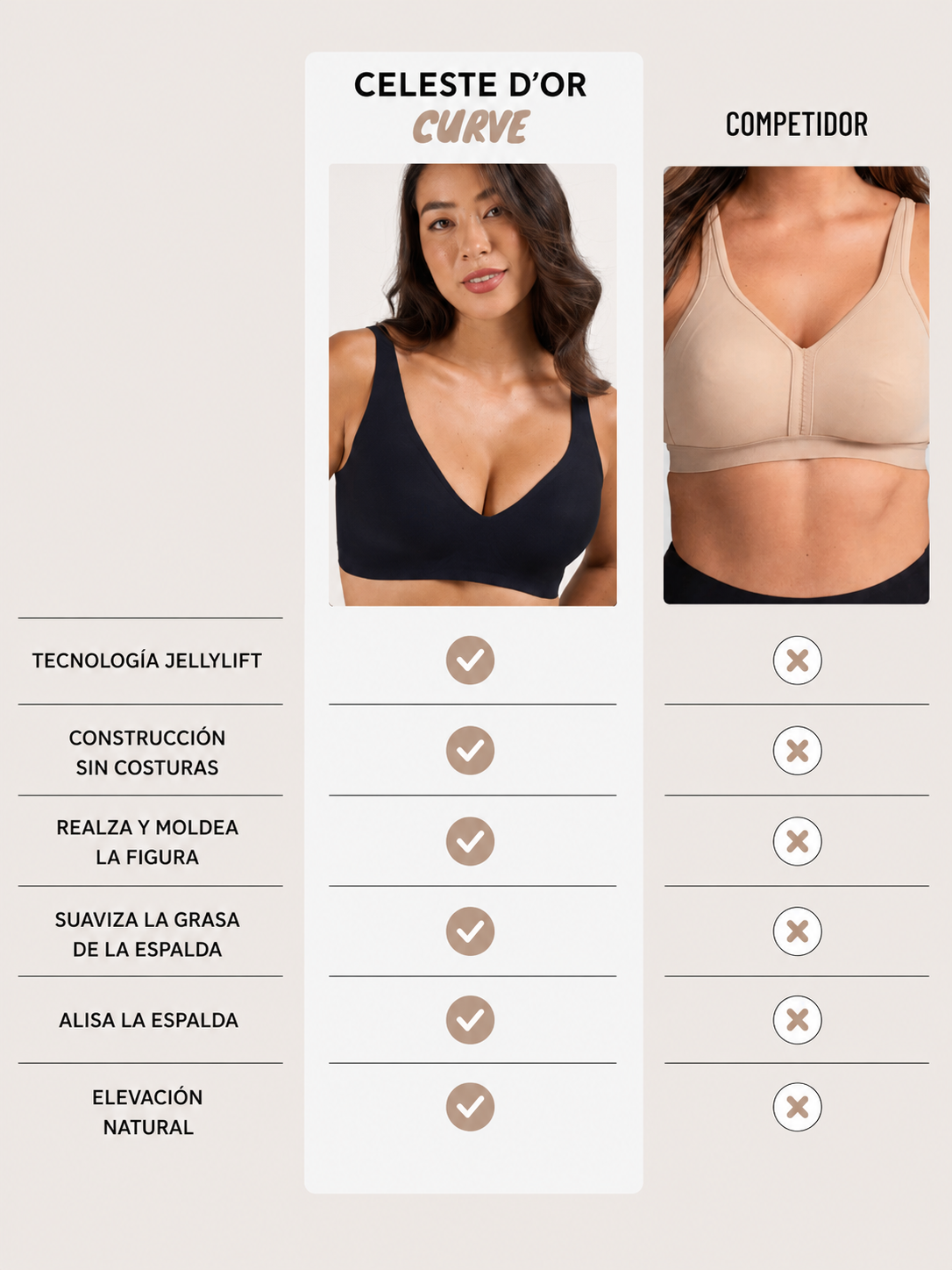 Sujetador Jelly Comfort Cobertura Total